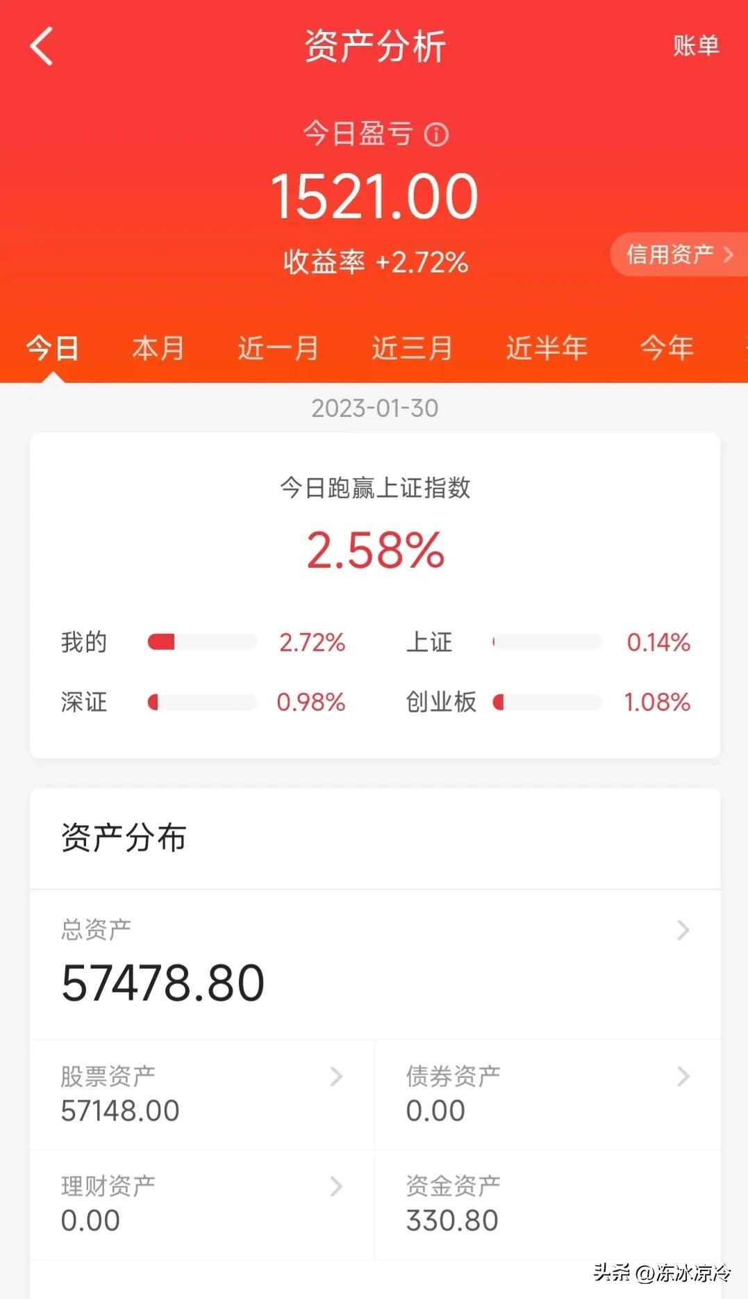 【推荐】4.5W进股市（2023.1.30）-一般股票涨多少就出手