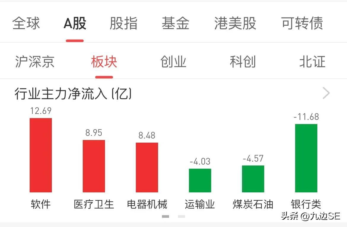【推荐】2万元入市，最真实的数据验证炒股到底能赚多少钱（2022.10.26）-怎么查我股市里总共投了多少钱