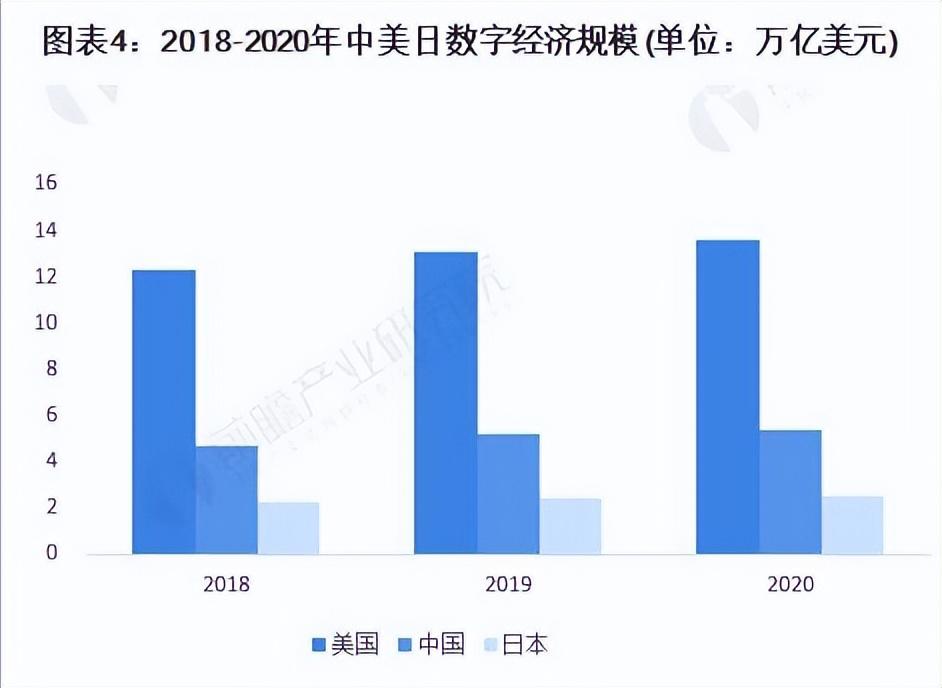 【推荐】中国只用了40多年经济总量追赶上了欧美，这是全人类的奇迹！-中国再过多少年赶上美国