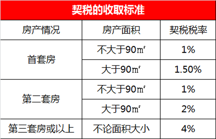 【推荐】苏州买房人交房时的这些费用你准备好了吗新房要交维修基金吗