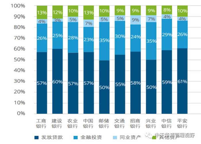 【推荐】中天华溥：银行业研究（三）——银行业务内容分析之资产业务-资产管理公司业务
