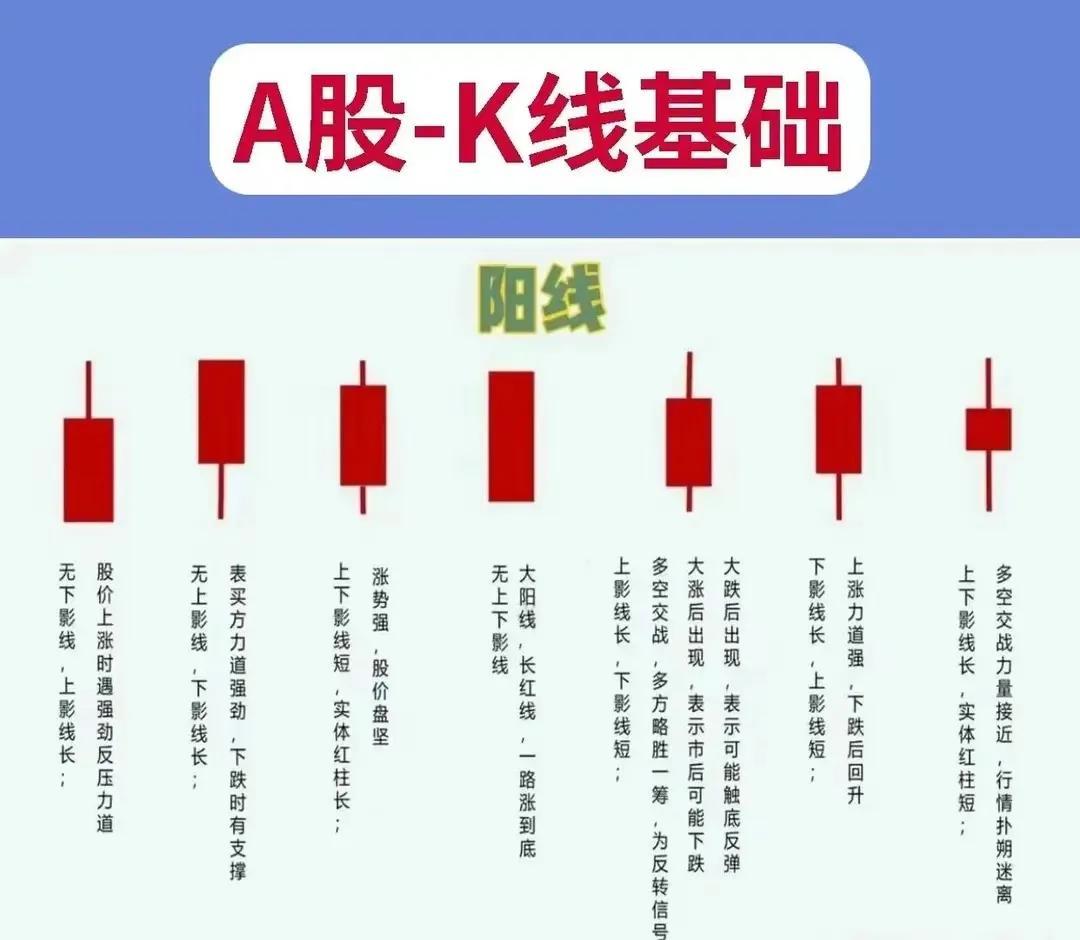 9张图带你看懂K线走势，涉及到阳线，阴线，上影线等，请收好-财经网页股票栏中上市公司k线技术走势