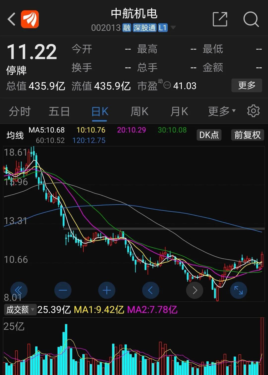 如何为中航机电和中航电子估值？-中航机电合理价格是多少