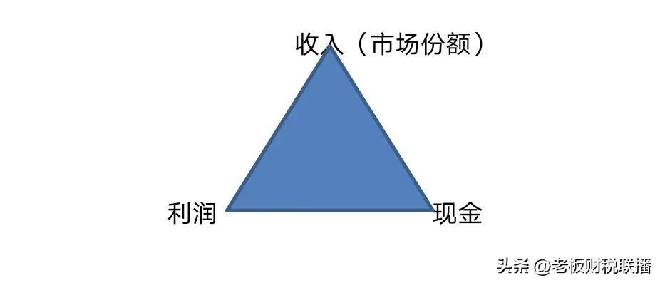 三种不同的财务扩张策略-中联16吨首付多少