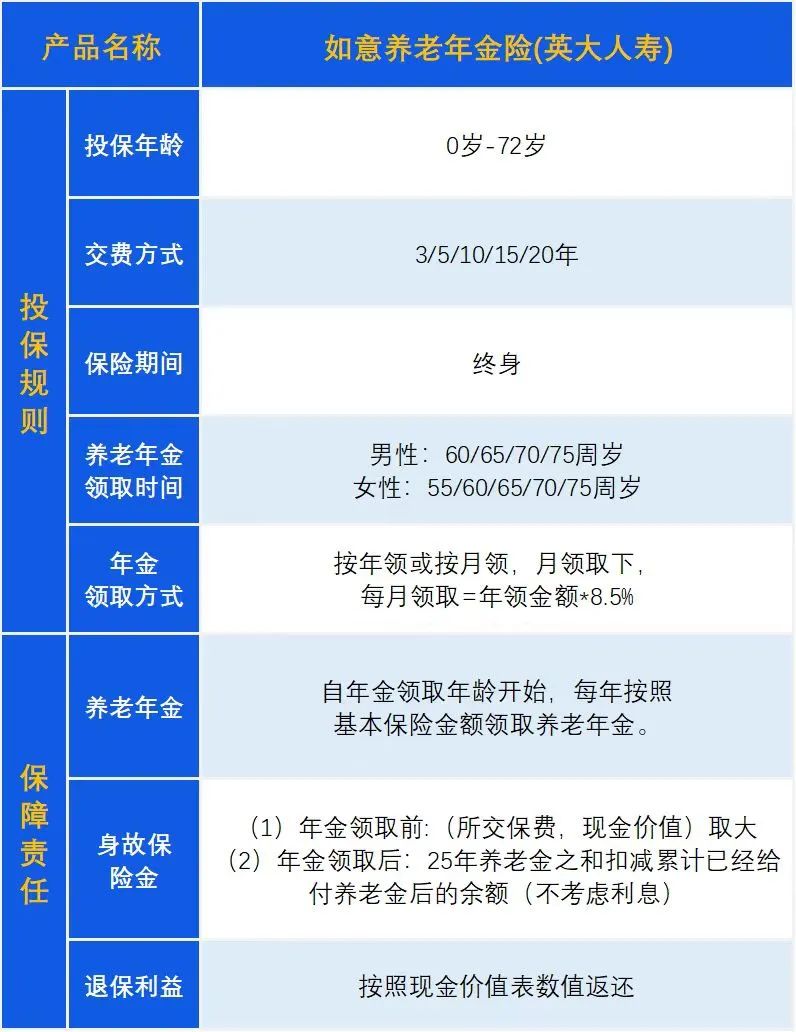 如意养老年金保险，退休后养老水平测算-交够人寿保险后到退休后可以领多少生活费