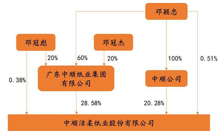 「深度研究」中顺洁柔，一家做生活用纸的企业，股票价格高吗？-中顺洁柔2016上市公司财务分析