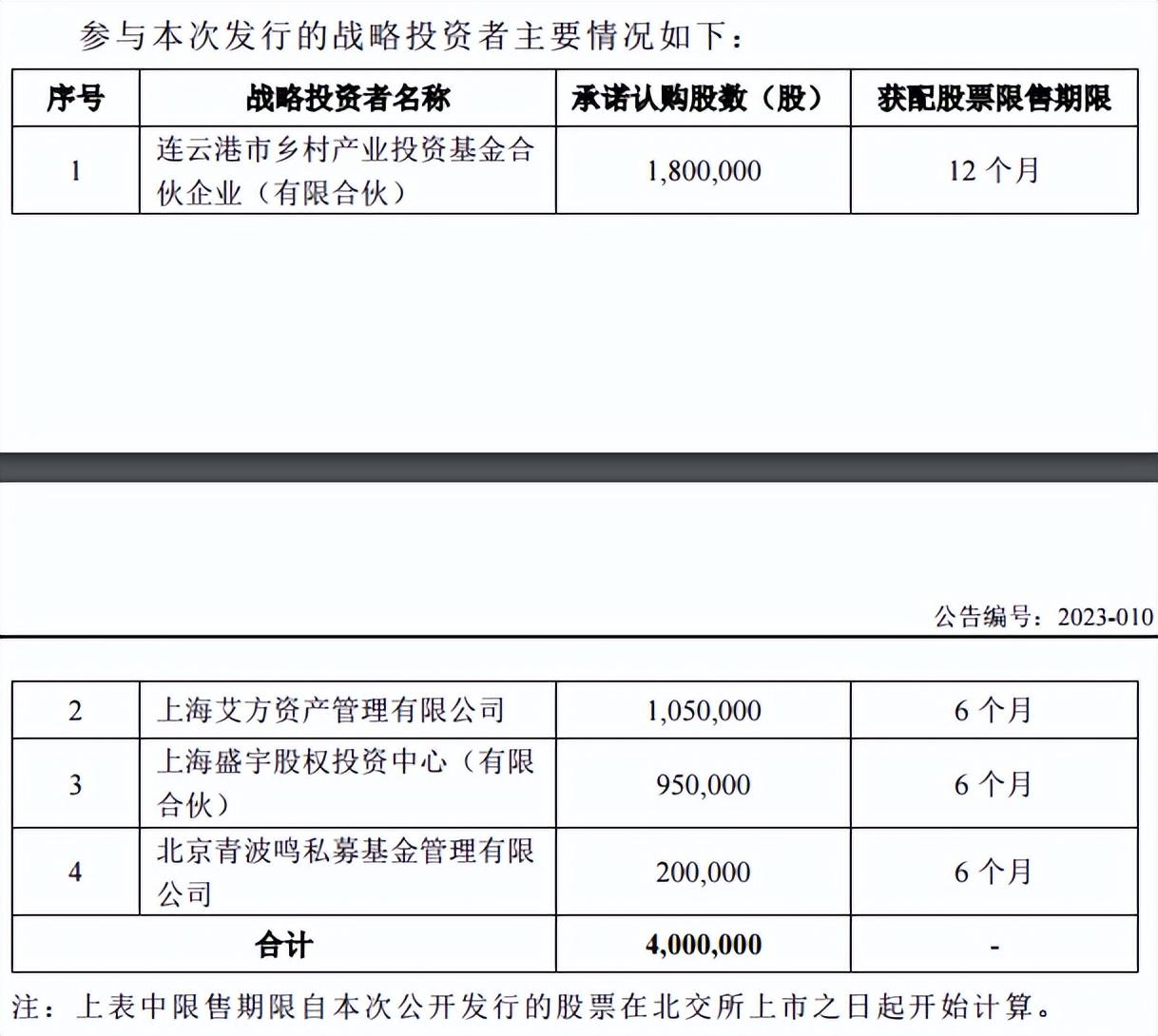润普食品：纯正“海克斯科技”，10倍市盈率，上市能涨多少？-10倍市盈率收益多少
