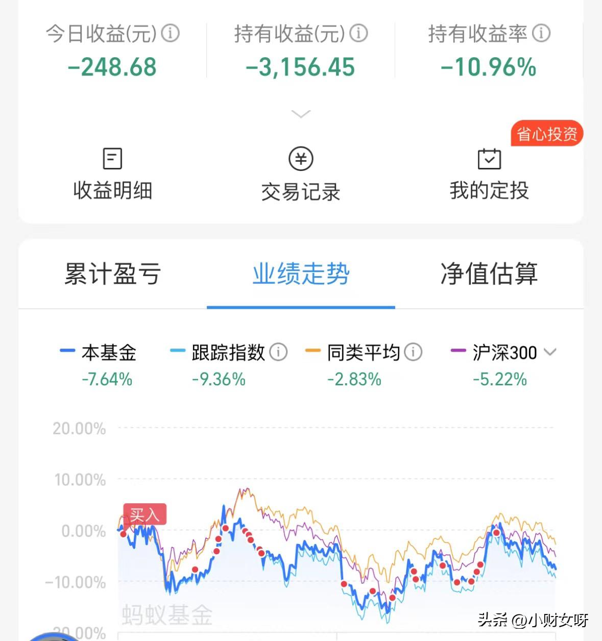 【推荐】买基金不知道止盈又亏回去了这个方法要知道基金知道