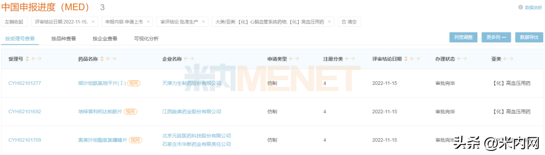 20个抗高血压药大卖，4大国产品牌突围！一品红等改良新药来袭-北京元延医药科技有限公司
