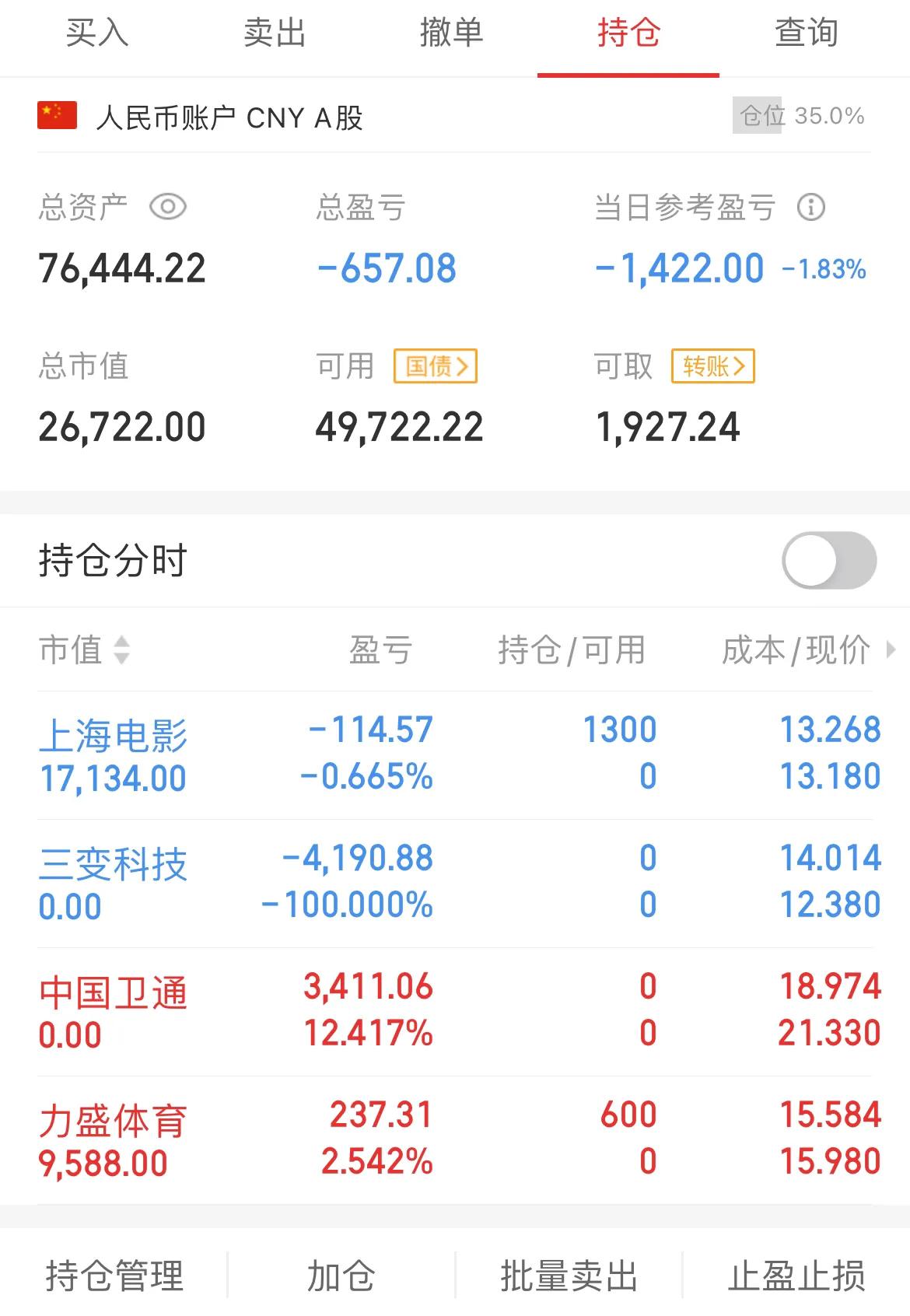 炒股半年，实盘95天，亏30%了，这行情真的没法玩-9月股民平均亏损多少