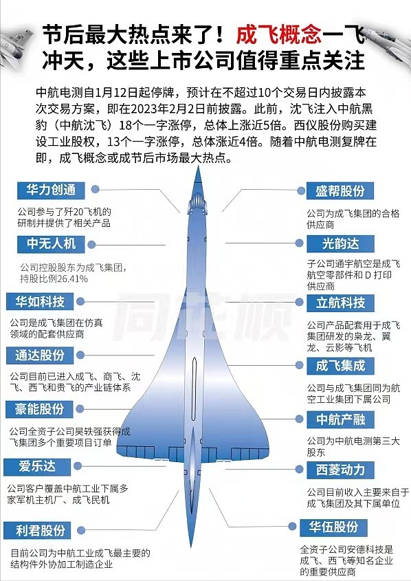 成飞概念爆火，中航机电中航电子重组即将停牌，低位预期差分析-中航苹果公司垃圾