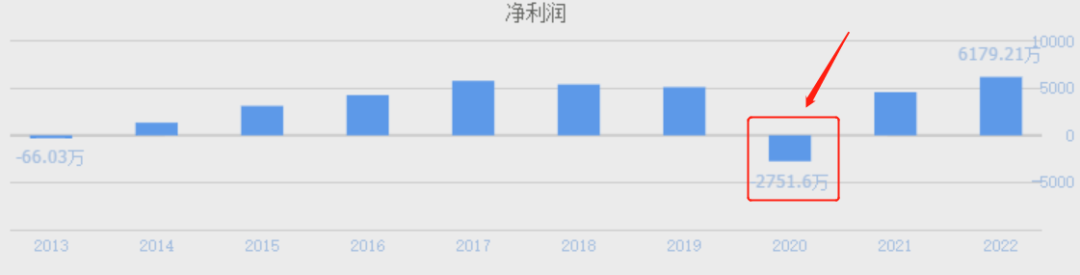 【独家】个人投资者怎样可以获取上市公司调研信息？-在哪可以看到股票资讯数据