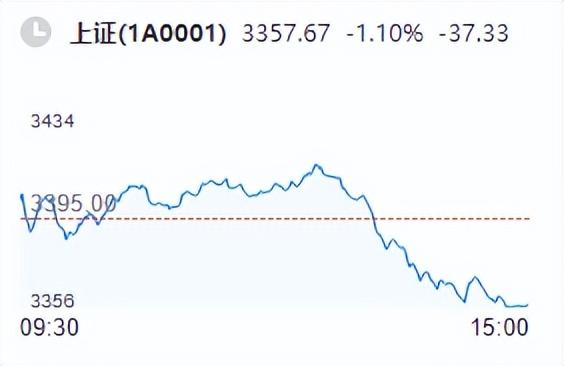 【推荐】A股复盘达慧私募基金20230510股票资讯通v14