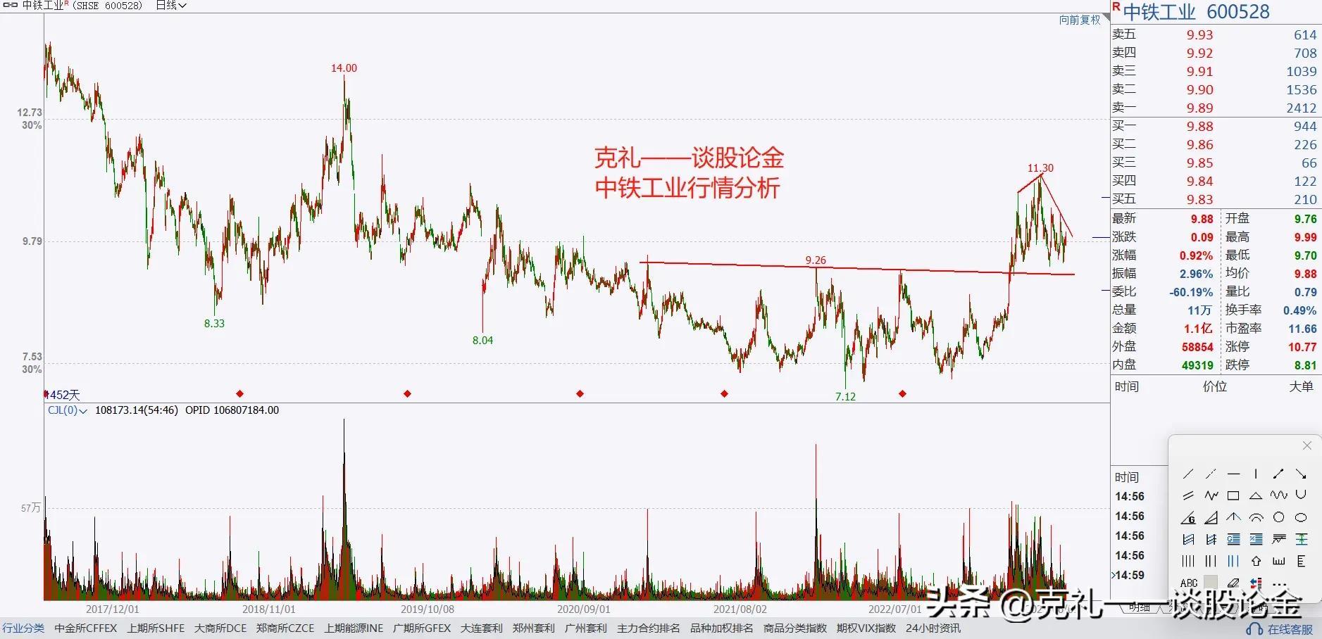大A股：给大家发个红包，分享十只后期大概率会涨的股票，推荐观看-股票长到多少卖划算