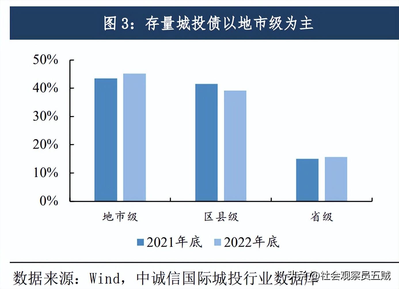 城投公司是否会倒闭？转型之路：从政府融资平台到市场化运营主体-投融资平台公司的公司化