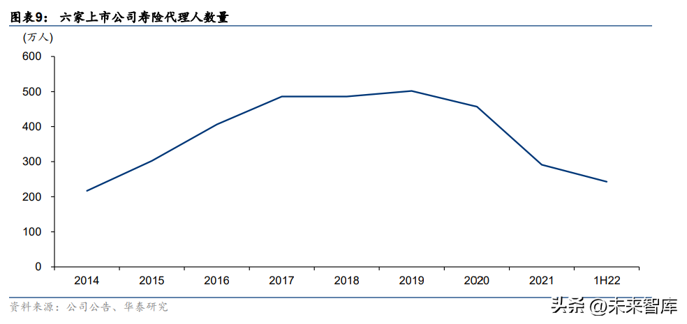 保险行业深度研究报告：保险业开启效率竞争新周期-人寿车险的佣金点数是多少