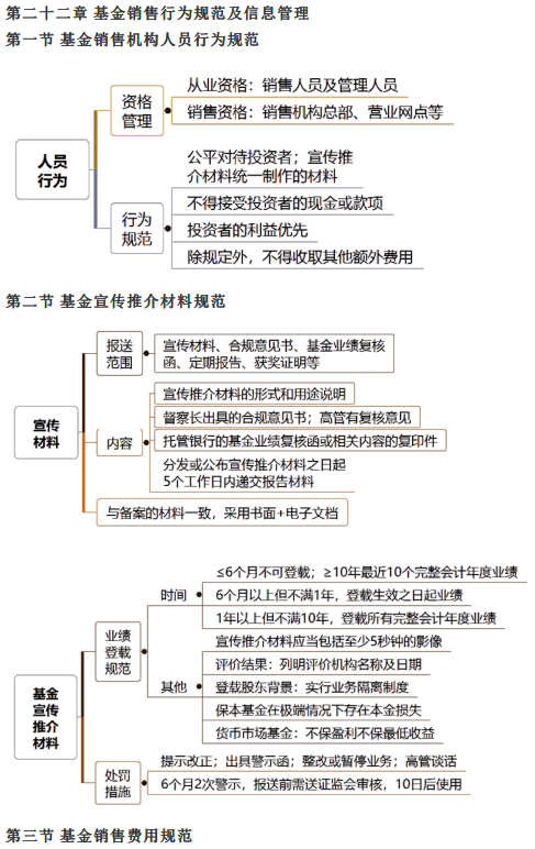 【笔记】基金从业-第九讲：基金销售行为规范及信息管理-基金从业管理