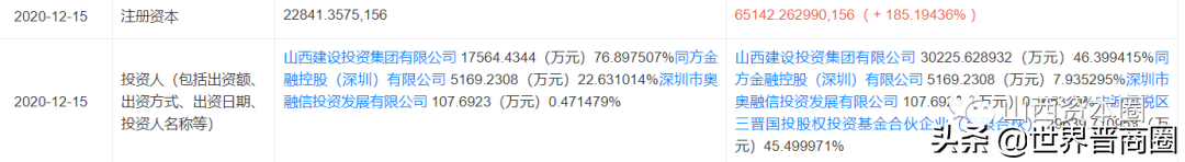 山西建投旗下上市公司8亿元定增获批，集团大额输血有望提速-深圳华控赛格科技有限公司董事长