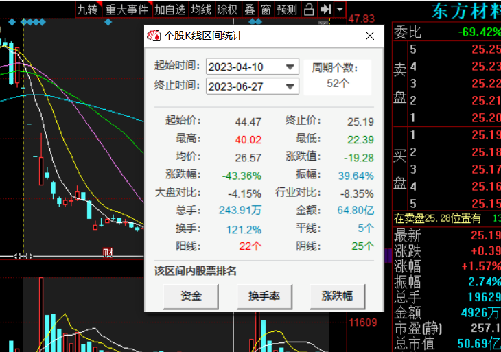 被华为“打脸”后两个多月跌43%，东方材料收购案连遭股民追问-华为股票行情资讯