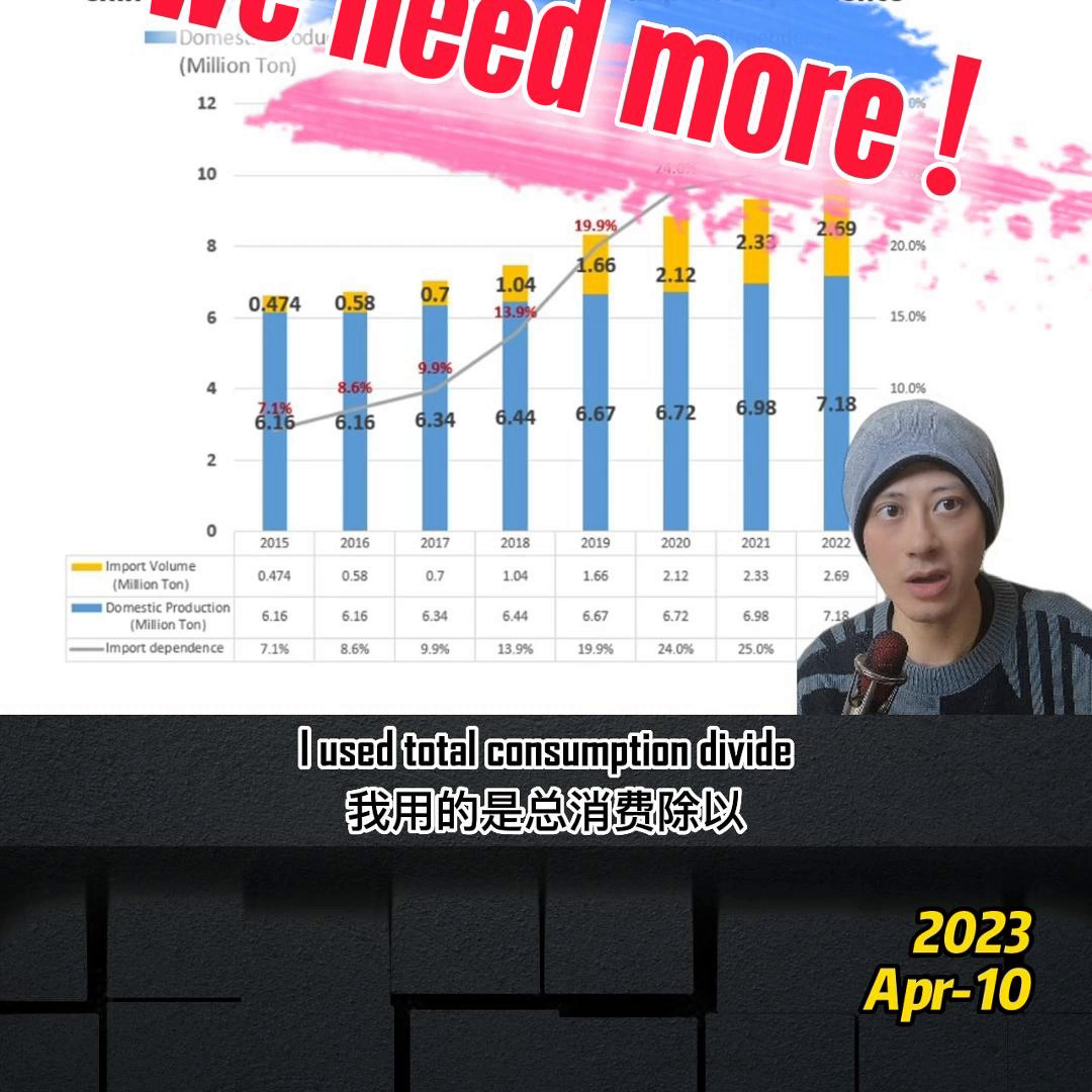 2015~2022中国国产牛肉产量vs进口量，人均牛肉消耗#知识分享-中国每年消费多少吨牛肉