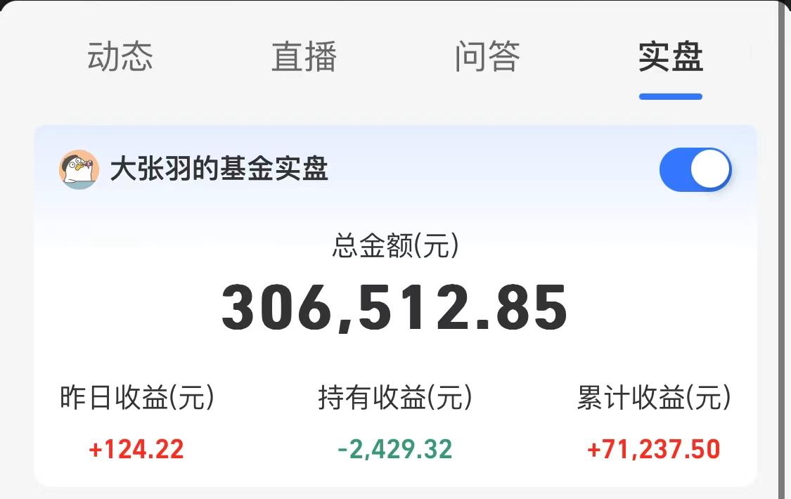 晒收益：昨天基金收益+124元，年内收益回升至2.59%-a类基金收益