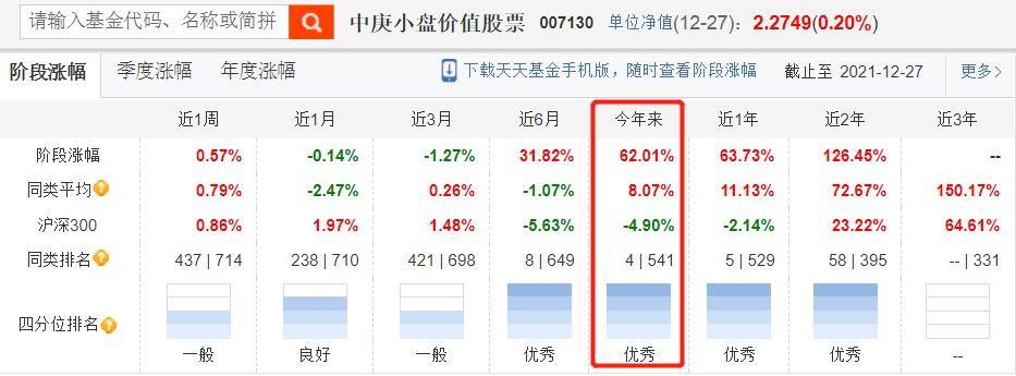 「年终大盘点」被嫌弃的“深度价值”派，终于熬出头了-中欧中小盘基金净值
