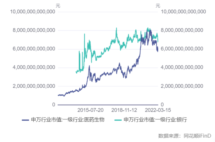 【推荐】医药基金的仓位变化显示：未来三年都不是投资医药股票的好时机-股票型基金仓位