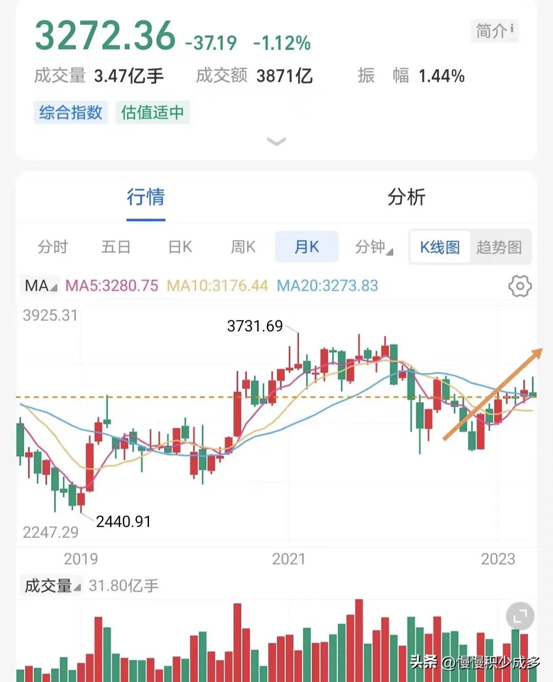 错过了这一次牛市，可能要等下一个五年了-2016股票还要跌多少天
