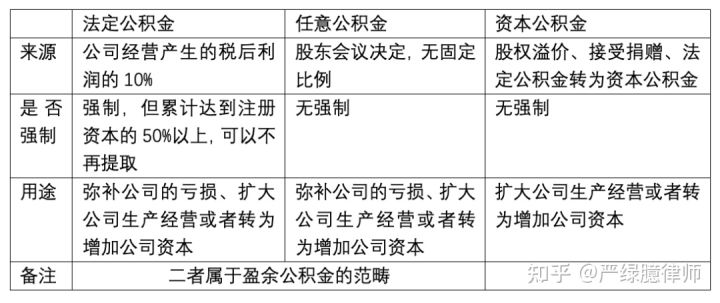 【推荐】不懂公司公积金开过公司也枉然公司资本公积金