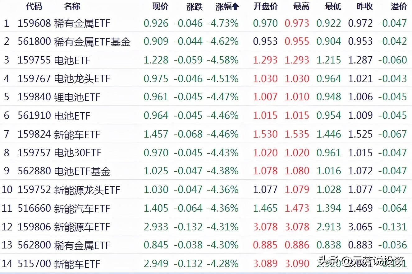 【推荐】宁王跌倒基金卧倒消费吃饱跨年行情这么干龙盘基金