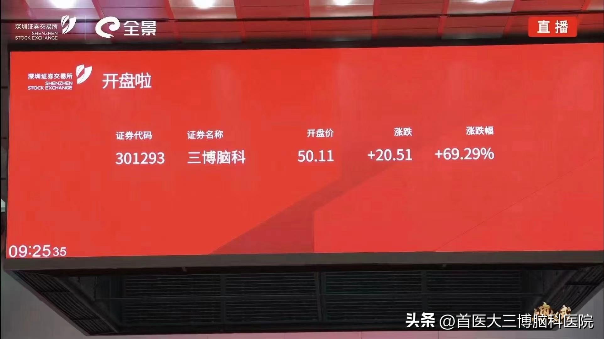 “神经专科第一股”三博脑科敲钟上市成功登陆深交所创业板-投资医院的上市公司