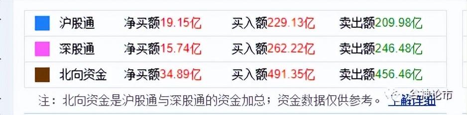 人民币大涨300点，大盘将冲击3300点，空头准备好颤抖！！-股市大盘昨天多少点