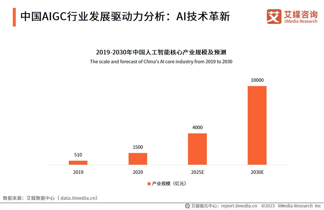 三六零再追风口切入ChatGPT赛道，亏损局面能否扭转？-360热点资讯股票