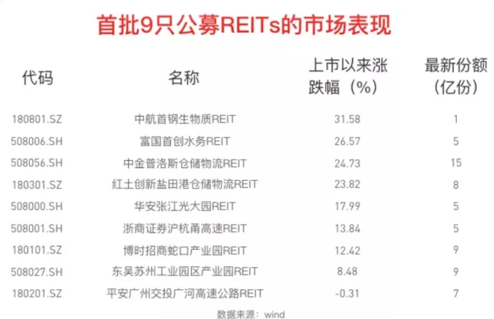 【推荐】几个搞钱的新路子别错过了怎么搞基金