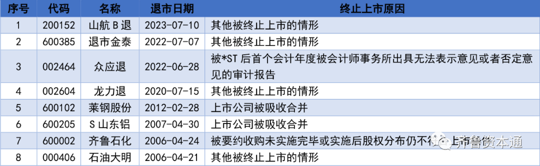 【推荐】3年亏超百亿山东航空股票退市，2020年以来退市股票达123只-航空公司股票怎么样