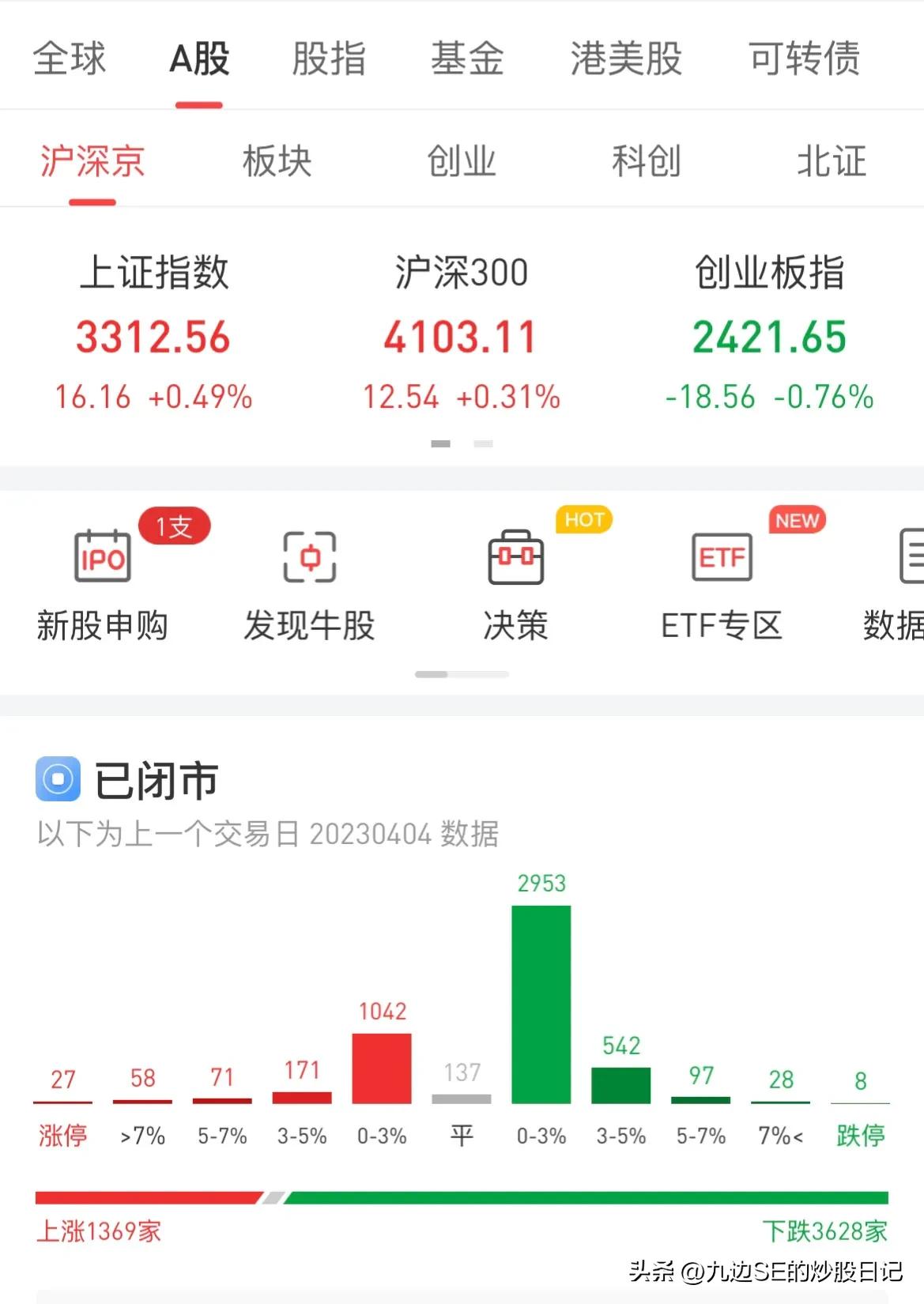 【推荐】2万元入市，最真实的数据记录炒股到底能赚多少钱（2023.04.04）-两万元炒股一年能赚多少钱