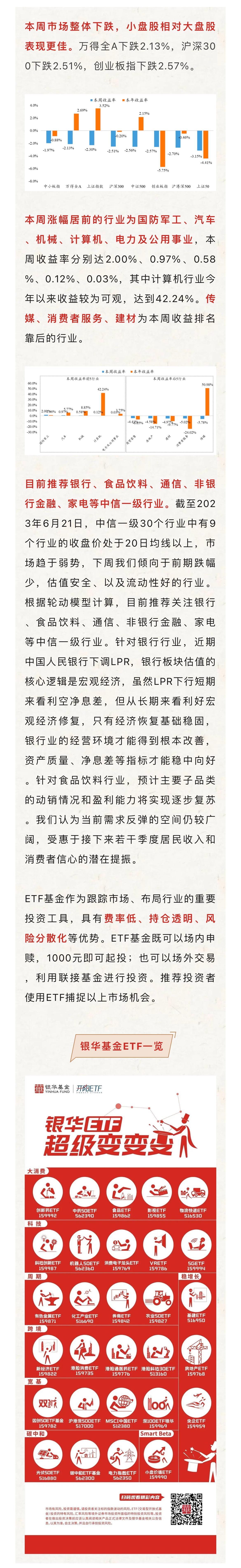 【推荐】6月25日银华量化与指数投资周报银华量化基金