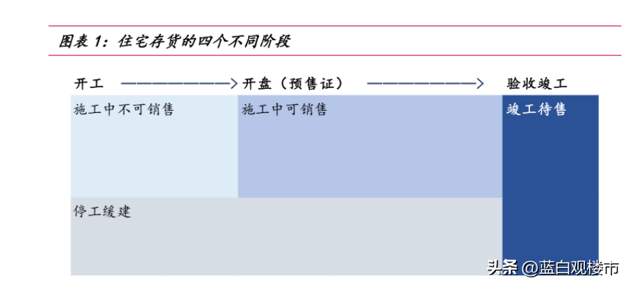 忍着吧！6亿栋房子只是表象，22万亿房贷才是压在楼市头顶的大山-全国库存房屋多少