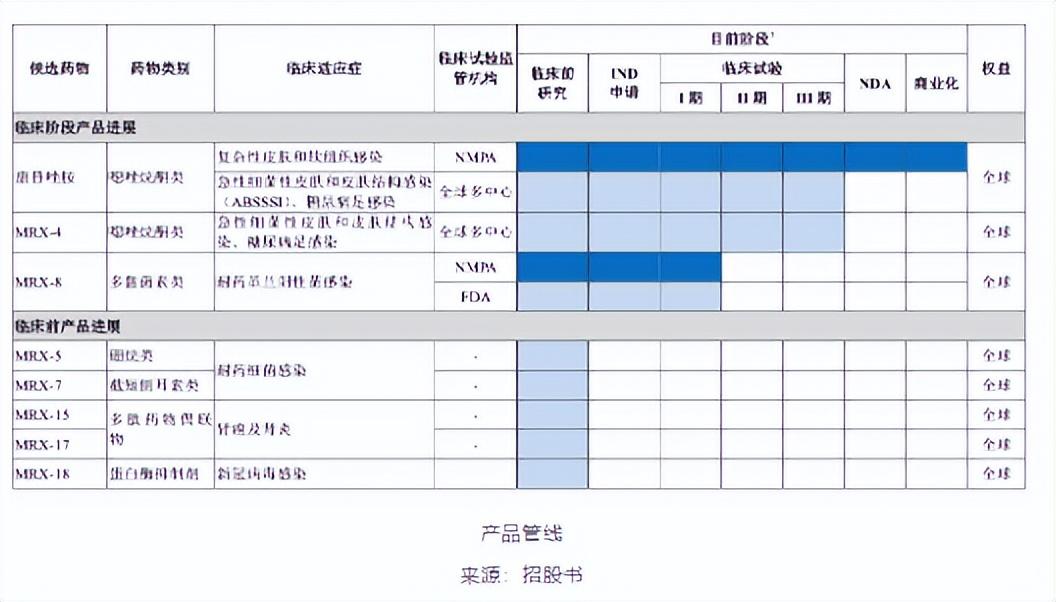 “限抗令”10年后，“超级抗生素”第一股盟科药业登陆科创板-抗生素药上市公司