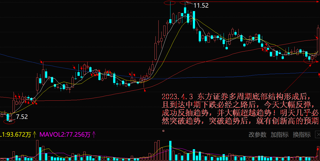 【推荐】东方证券大涨868成功反抽趋势东方证券股票资讯网官网