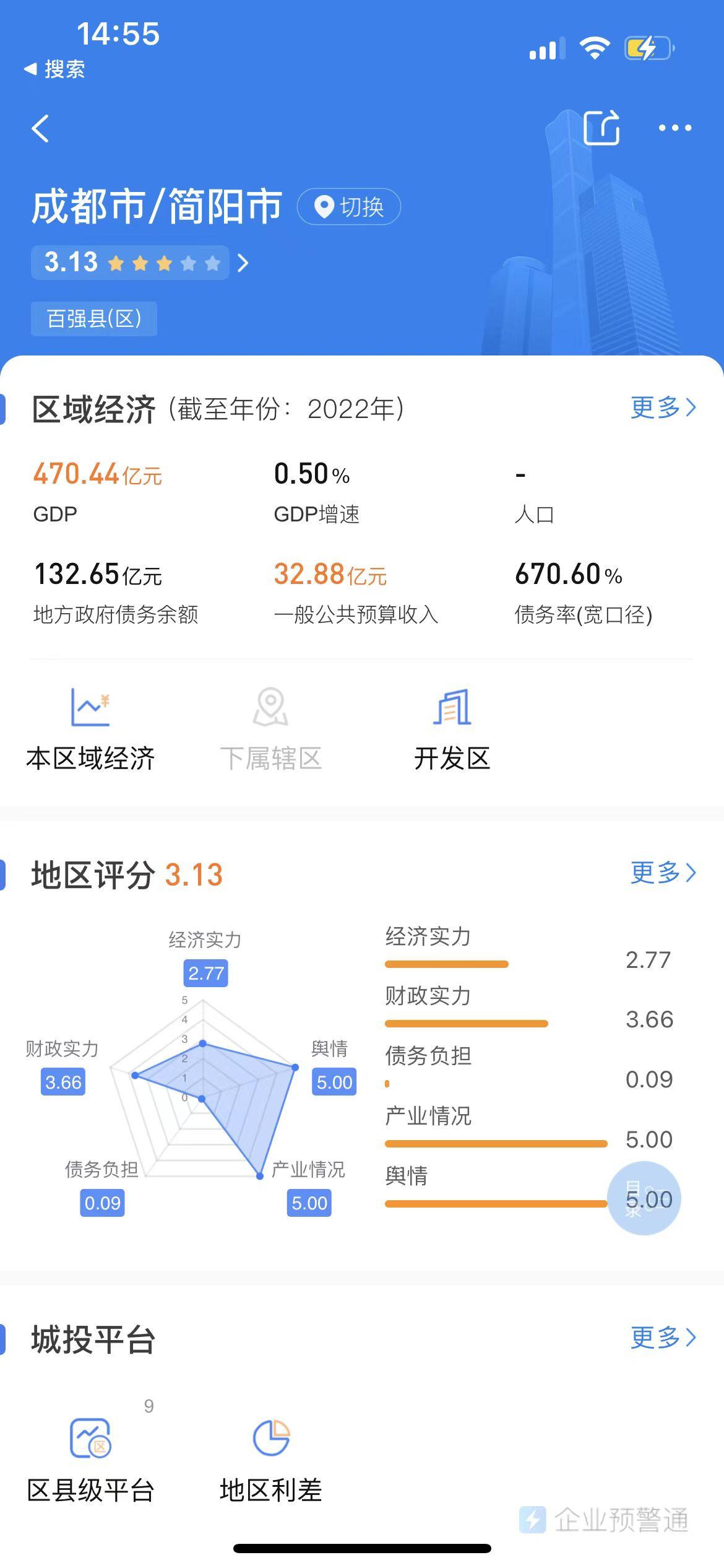 成都简阳市标债政信信托测评-四川省融资性担保公司信用评级主干指标体系