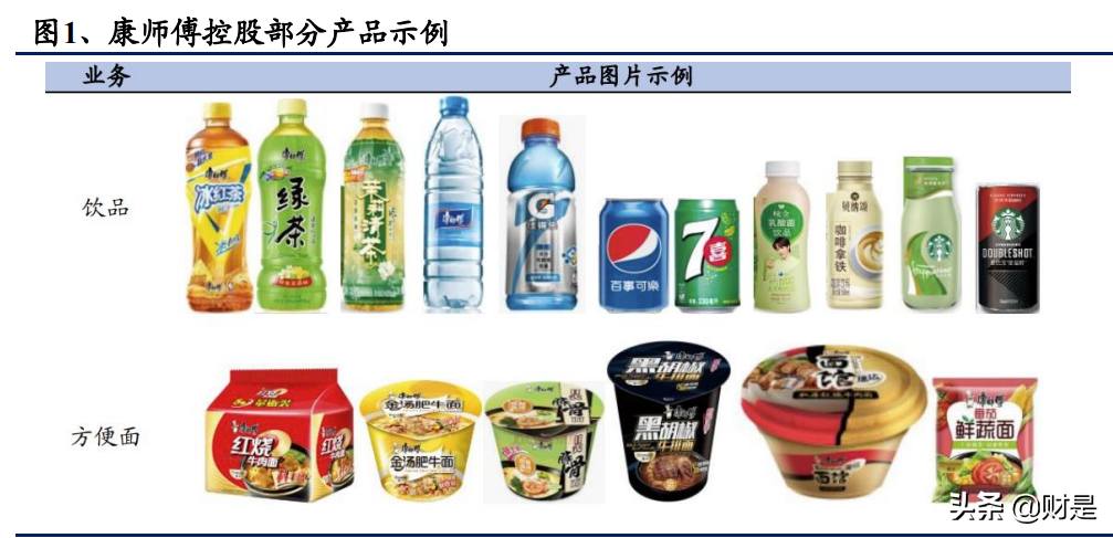食品饮料行业之康师傅控股研究报告：稳增长、高股息，提价利好-康师傅控股有限公司