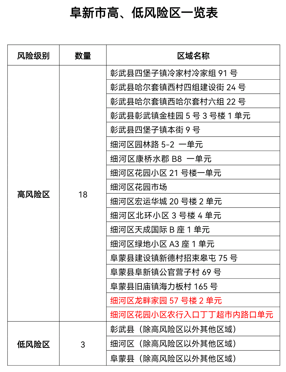 【推荐】刚刚通报辽宁新增本土阳性感染者475例沈阳报告37132农行银元宝100g多少钱