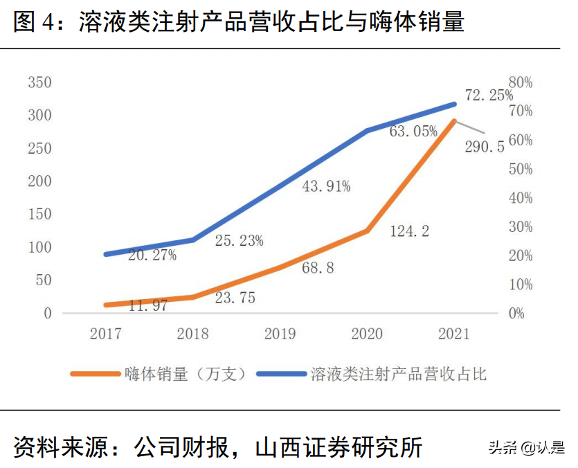 爱美客研究报告：制剂龙头公司扬帆医美赛道-宝尼达注射鼻子会透光吗
