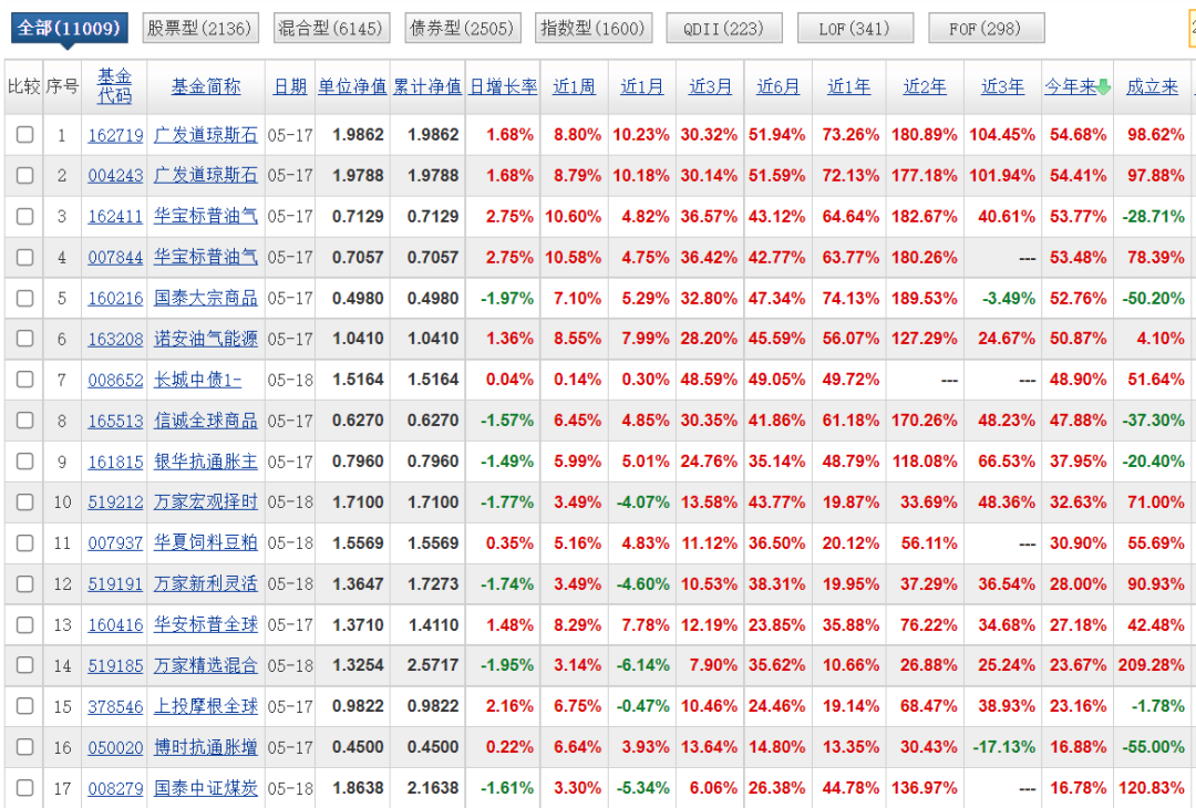 【推荐】4只期货ETF基金基金期货公司