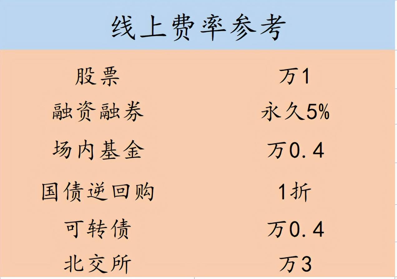 【推荐】不懂交易规则怎么炒股买股票最低买多少股