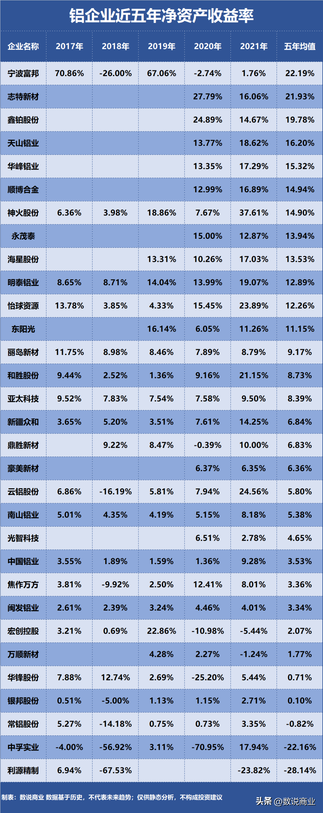 【推荐】中国铝业、南山铝业、神火股份…谁是盈利能力最强的铝企业？-南山铝业利润占南山集团多少