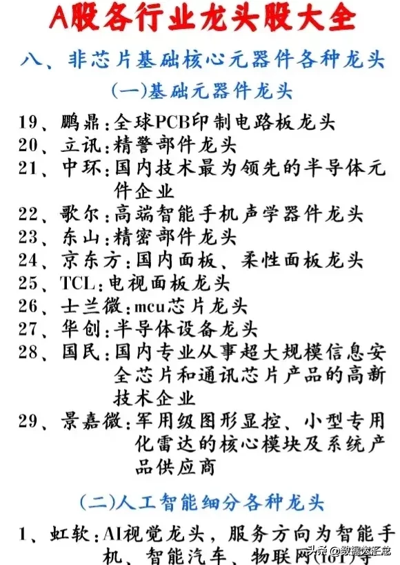 【推荐】A股各行业龙头股大全股票龙头最新资讯新闻网