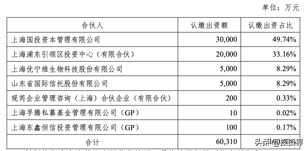 上海100亿S基金，正式来了-上海创业接力基金