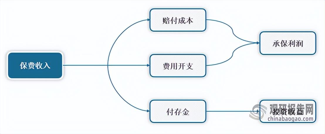 中国机动车辆保险行业发展现状研究与未来前景预测报告-外资保险公司在中国的未来发展方向